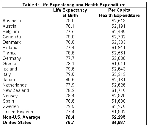 Health+care+system