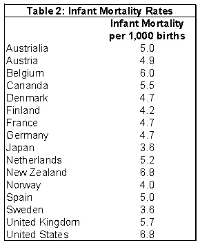 Chart 2-Infant Mortality