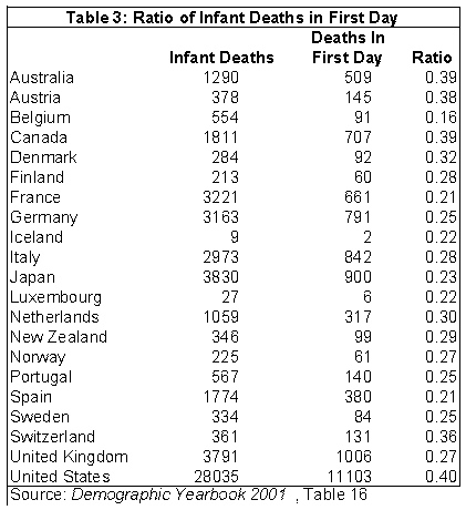 Chart 3-Infant Deaths