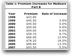 Table 1: Premium Increases for Medicare Part B